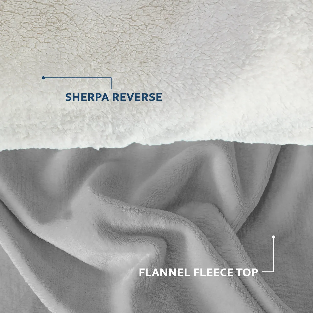 All Seasons UltraSoft Sherpa Blanket Throw